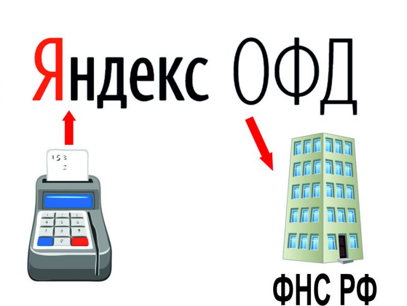 Яндекс ОФД передает сведения о маркировке бесплатно. Купите промокод.